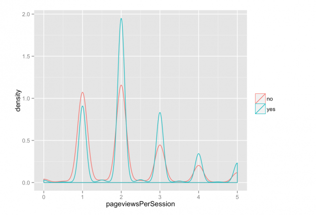 density for a/b-testing